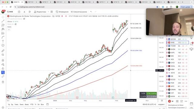 ТОРГУЮ по Панели Приборов в прямом эфире смотреть онлайн