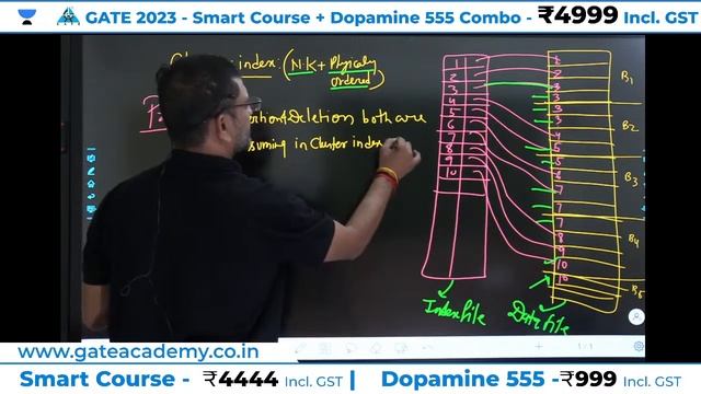 GATE 2023 || File Organization | Part-2 | Computer Science Engineering | Dr.Yadunath Pathak Sir смотреть онлайн