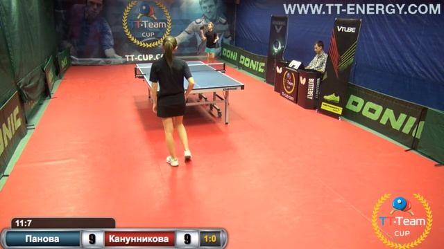 Панова - Канунникова. 11 октября 2015.TT Cup смотреть онлайн