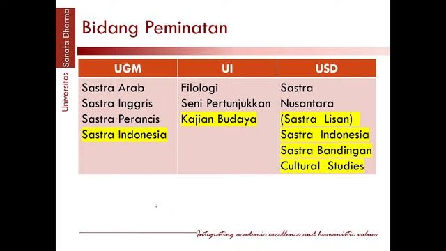 Kuliah Umum FSB UKI 2023 | Teori-Teori Muktahir dalam Kajian Sastra dan New Historicsm смотреть онлайн