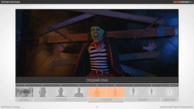 Крупность планов в кино _ Теория монтажа
