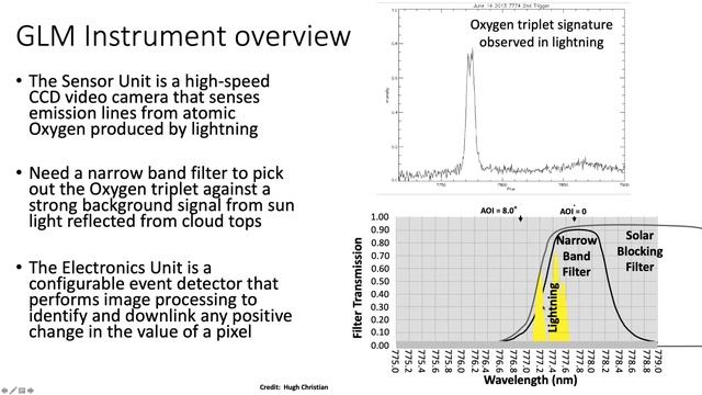 Why should you care about lightning data? смотреть онлайн
