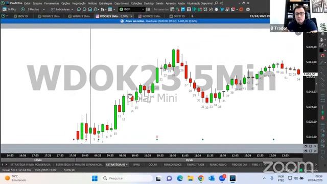 🔴COMENTÁRIO ABERTURA DO MERCADO | AO VIVO | 20/04/2023 | B. Trader смотреть онлайн