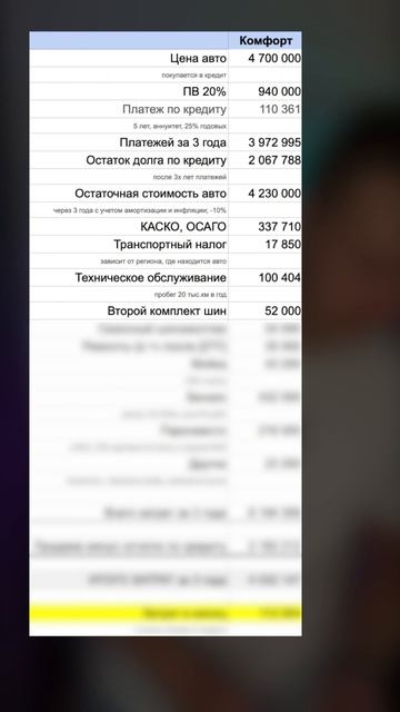 Сколько стоит владение китайским авто? Комфорт смотреть онлайн