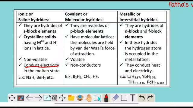 HYDROGEN ||PLUSONE CHEMISTRY CHAPTER 9 ||