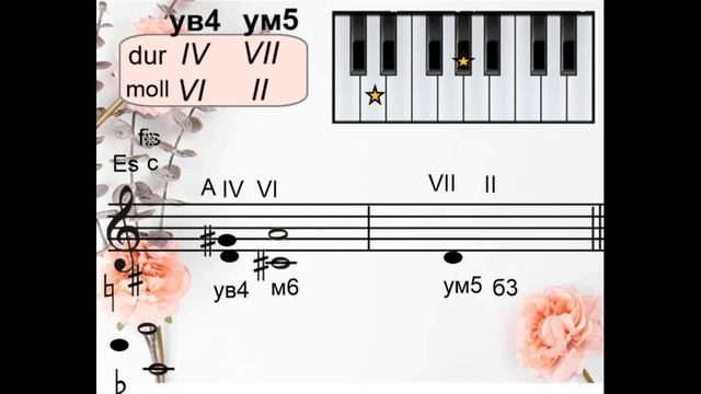 Тритоны от звука