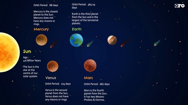 Solar System, Sun, Mercury, Venus, Earth, Mars, Jupiter, Saturn, Uranus, Neptune I #orovideo I #oro