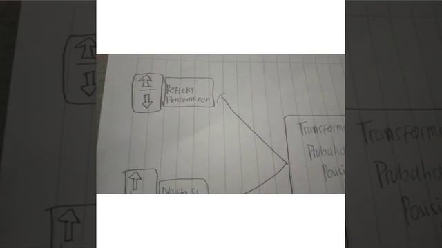 TRANSFORMASI GEOMETRI.MTK BU HABIBAH #mtsyurja #mtkbuhabibah смотреть онлайн
