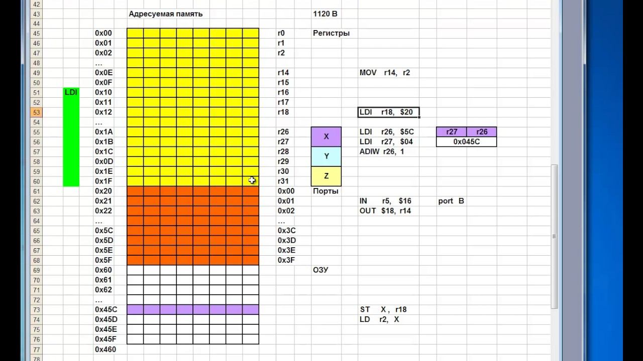 Лекция 325. Atmega 8: Адресуемая память