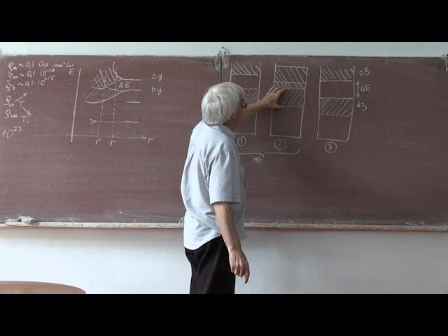 лекция 412 Элементы зонной теории проводимости смотреть онлайн