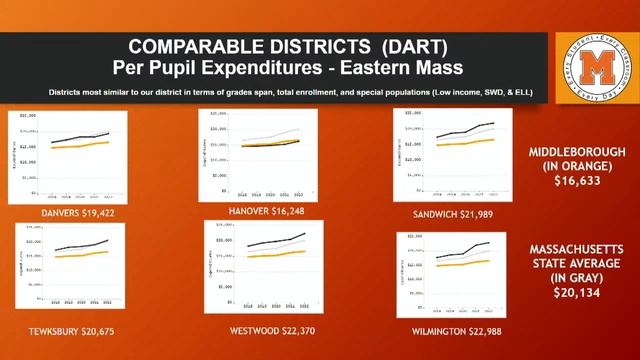 School Committee Meeting: February 15, 2024 смотреть онлайн