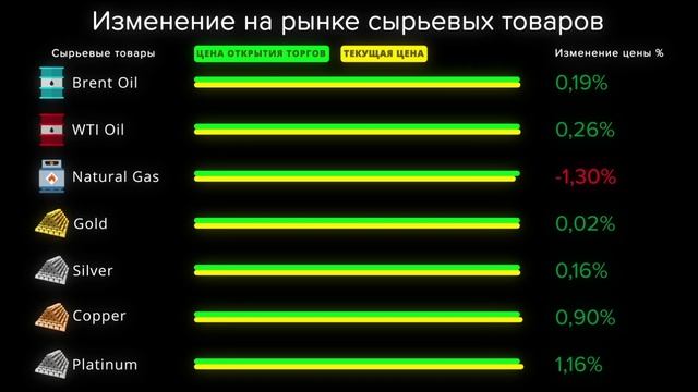 Cauvo Capital. Новости мировой экономики 14.04