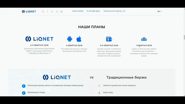 LIQNET (ICO) | Биржа с уникальной технологией объединения ликвидности.