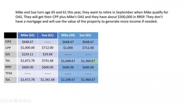 Inflation and Retirement Income