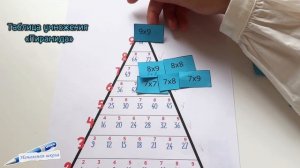 Таблица умножения / УЧИМ ТАБЛИЦУ УМНОЖЕНИЯ ЛЕГКО / Таблица умножения Пирамида