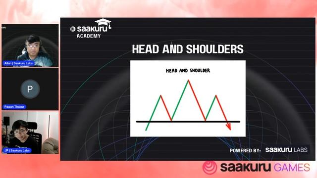 Saakuru Games Weekly Academy Session No. 15 смотреть онлайн