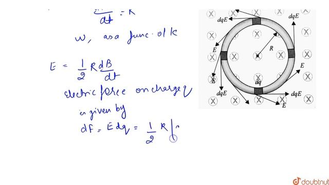 A thin non-conducting ring of mass `m` carrying a charge `q` can freely rotate about смотреть онлайн
