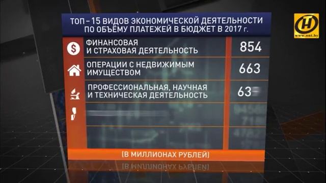 Прибыльные позиции смотреть онлайн