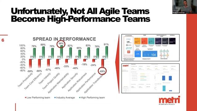 Marijn Groenewegen; Agile teams Get a grip смотреть онлайн