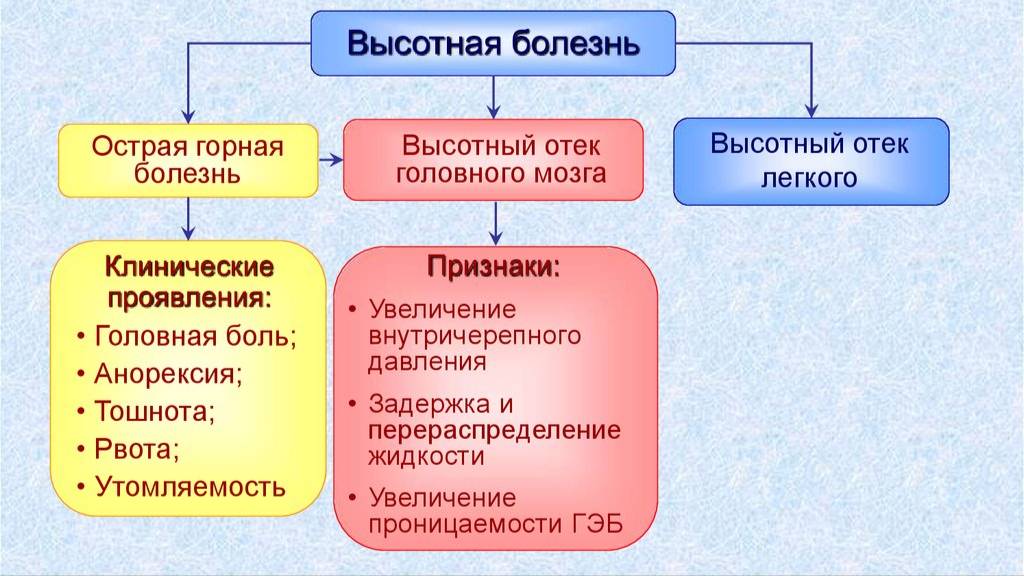 Синдром Акосты, болезнь Монхе смотреть онлайн