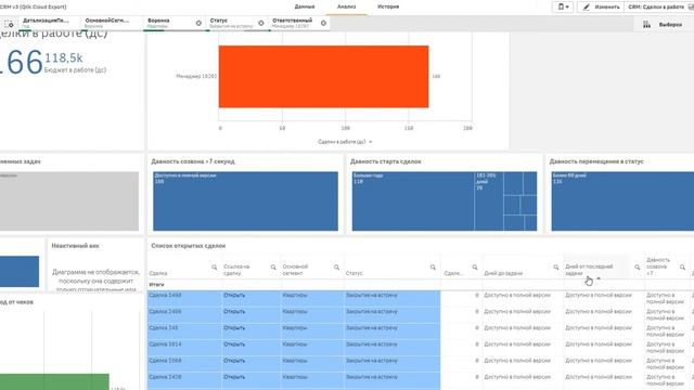 3. amoCRM - открытые сделки. Где мы рискуем? смотреть онлайн