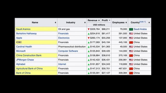 Is Ant Group a Risk to China's Financial System? смотреть онлайн