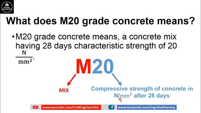 Grades of Concrete | What is M10 M15 M20 M25 M30 Grade Concrete? | Concrete Mix Ratio | Concrete смотреть онлайн