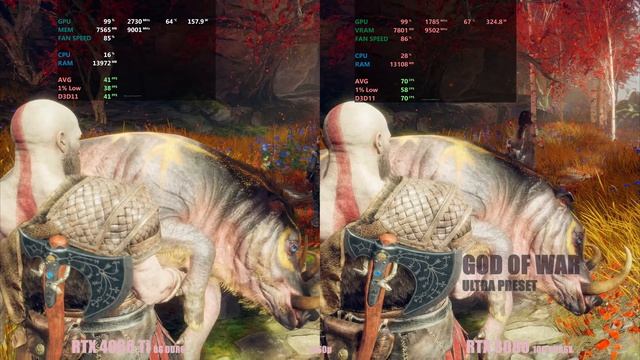 RTX 4060 Ti Vs RTX 3080 4K Гейминг в 2025