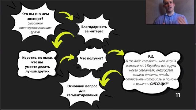 Мини-воронки через переписки смотреть онлайн