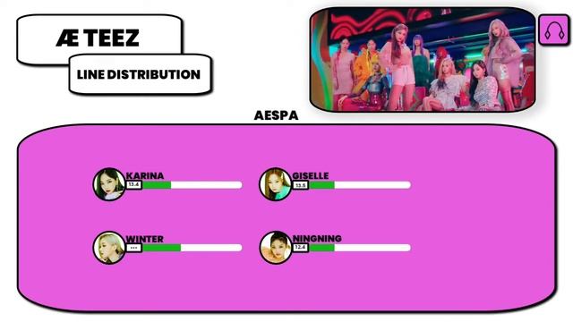 Aespa -Black Mamba (Line Distribution + Color Coded) смотреть онлайн