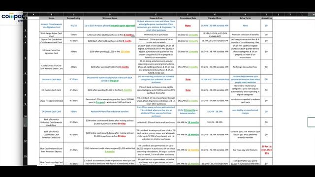 Best Cash Back Credit Cards смотреть онлайн