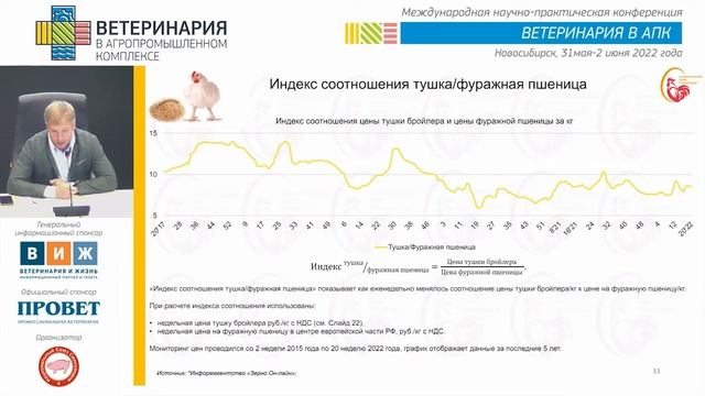 ЛАХТЮХОВ С. В. Обзор отрасли птицеводства в РФ смотреть онлайн