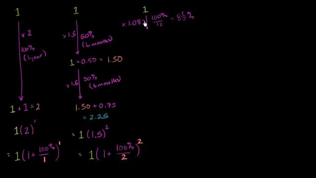 e and compound interest | Interest and debt | Finance & Capital Markets | Khan Academy смотреть онлайн