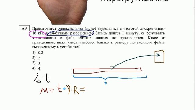 Информатика А8 2012. Вебинары ЕГЭ по информатике.