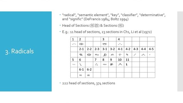 Duoduo Xu. — A Grapholinguistic Analysis of Dongba Script смотреть онлайн