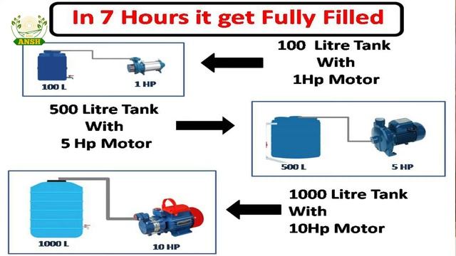 Best of Battery - Solar Panel in Zatka Machine. झटका मशीन में कौन सा बैटरी और सोलर पैनल लगाना चाहिए смотреть онлайн