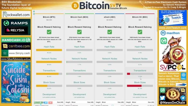 News: Hashrate being carefully managed. смотреть онлайн