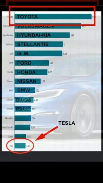 El futuro incierto de Tesla. смотреть онлайн