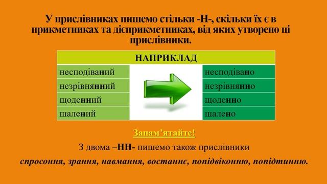 Букви Н та НН у прислiвниках смотреть онлайн