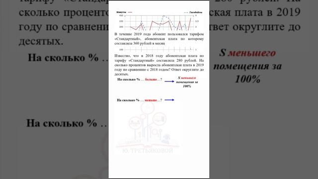 Тарифы на ОГЭ. Лайвхак работает! смотреть онлайн