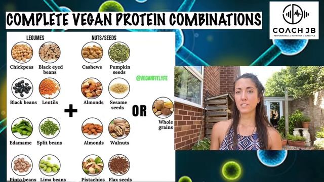 Vegan protein requirements смотреть онлайн