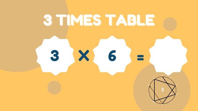 Learn the 3 Times Table - Fun and Easy! Mastering the 3 Times Table: Tips, Tricks, and Practice смотреть онлайн