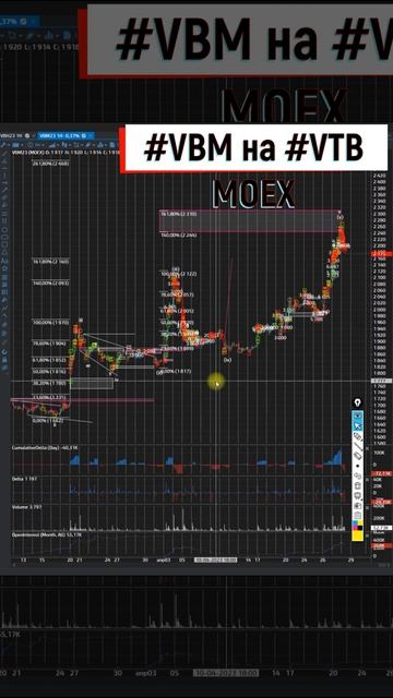VBM VTBR ВТБ завершил свой рост в волне 3, жду коррекцию и рост 28 04 2023 смотреть онлайн