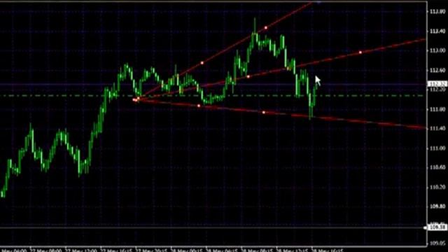 Работа трейдера, без индикаторов