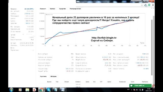 Сигналы форекс от профессионала, самые прибыльные форекс сигналы смотреть онлайн