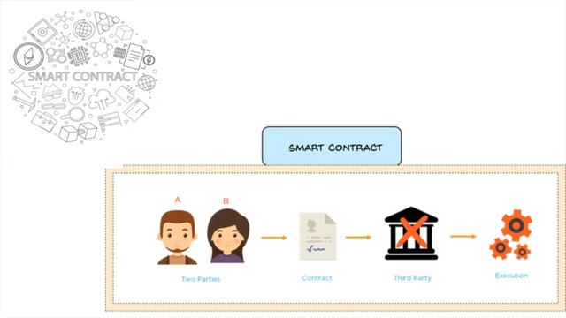 Ep. 03 - Cryptocurrency, Token, NFT & Smart Contract (Sindhi سنڌي) смотреть онлайн