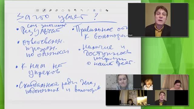 Как представлять свой проект вовне? Школа координаторов (осень 2020)