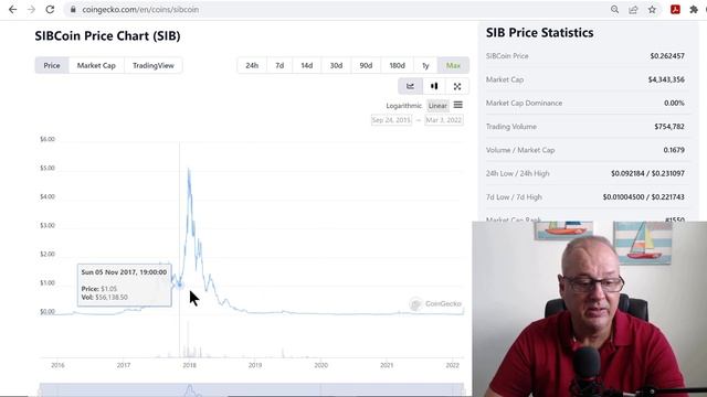 New Russian Crypto SIBcoin blows up! смотреть онлайн