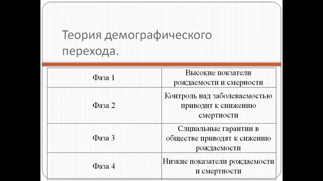 Демографические проблемы чкловечества смотреть онлайн