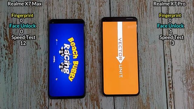 Realme X7 Max 5G vs Realme X7 Pro 5G | Dimensity 1200 vs Dimensity 1000! Which one to buy? смотреть онлайн